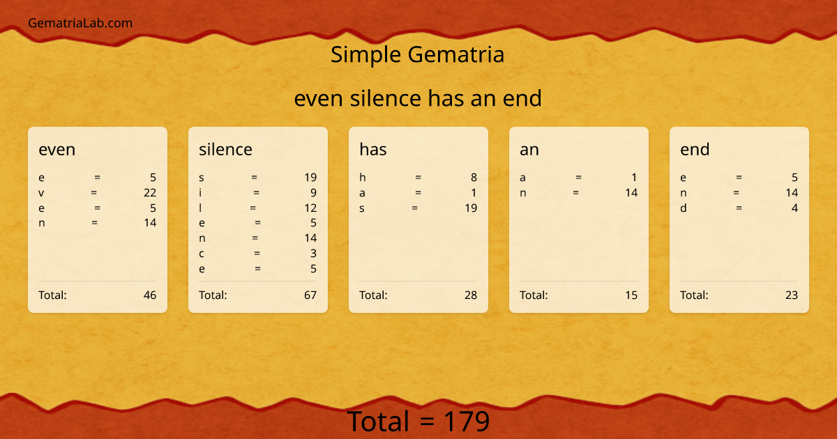 even silence has an end in simple Gematria